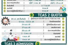 ปฏิทินการรับเข้าศึกษานิสิตใหม่ มหาวิทยาลัยเกษตรศาสตร์ วิทยาเขตกำแพงแสน